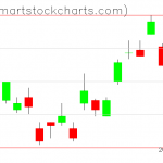 UUP charts on February 08, 2021