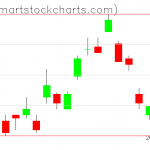 UUP charts on February 11, 2021