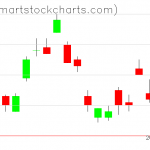 UUP charts on February 19, 2021