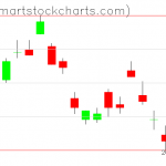 UUP charts on February 23, 2021