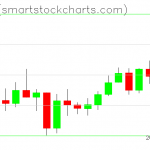 Zcash charts on February 07, 2021