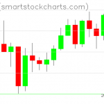 Zcash charts on February 09, 2021