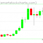 Zcash charts on February 19, 2021