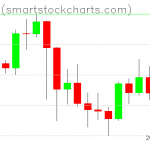 Bitcoin charts on March 05, 2021