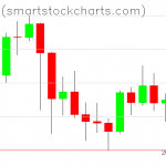 Bitcoin charts on March 06, 2021