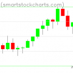 Bitcoin charts on March 17, 2021