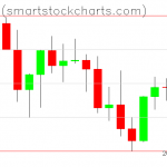 Bitcoin charts on March 29, 2021