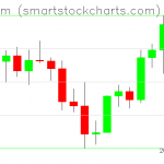 Ethereum charts on April 01, 2021