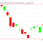 GLD charts on March 16, 2021