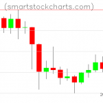 Litecoin charts on March 05, 2021