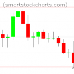 Litecoin charts on March 25, 2021