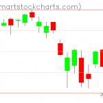 QQQ charts on March 03, 2021