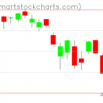 QQQ charts on March 04, 2021