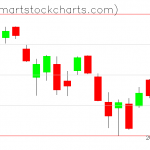 QQQ charts on March 11, 2021