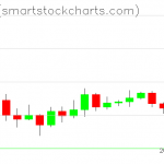 Ripple charts on March 12, 2021