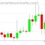 Ripple charts on March 26, 2021