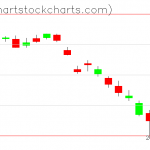 TLT charts on February 26, 2021