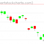 TLT charts on March 22, 2021