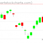 TLT charts on March 26, 2021