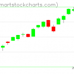 USO charts on February 26, 2021