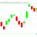 USO charts on March 11, 2021