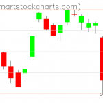 USO charts on March 19, 2021