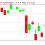 USO charts on March 29, 2021