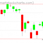 USO charts on March 30, 2021