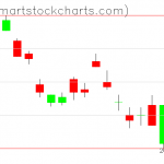 UUP charts on February 26, 2021