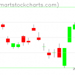 UUP charts on March 02, 2021