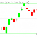 UUP charts on March 16, 2021