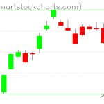 UUP charts on March 18, 2021