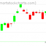 UUP charts on March 19, 2021