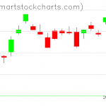 UUP charts on March 24, 2021