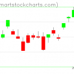 UUP charts on March 26, 2021