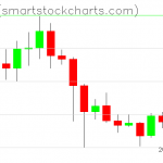 Zcash charts on March 03, 2021