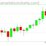 Zcash charts on March 13, 2021