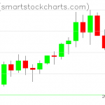 Zcash charts on March 16, 2021