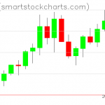 Zcash charts on March 21, 2021