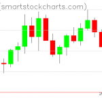 Zcash charts on March 23, 2021