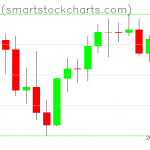 Bitcoin charts on April 05, 2021