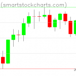 Bitcoin charts on April 09, 2021