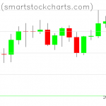 Bitcoin charts on April 12, 2021