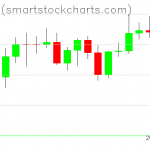 Bitcoin charts on April 13, 2021