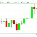 Bitcoin charts on April 16, 2021