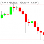 Bitcoin charts on April 25, 2021