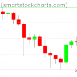 Bitcoin charts on April 29, 2021