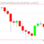 Bitcoin charts on April 30, 2021