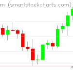 Ethereum charts on April 02, 2021