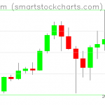 Ethereum charts on April 23, 2021